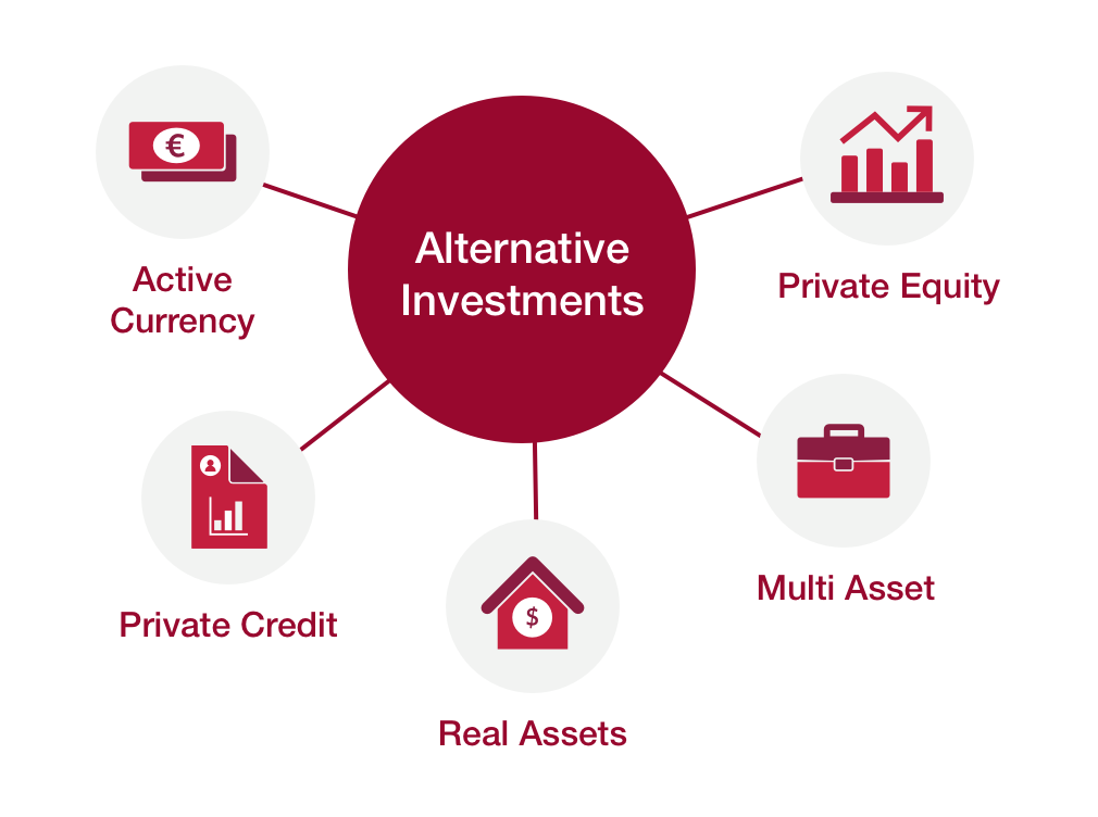 Five elements of Alternative Investments