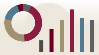 Une infographie d'un graphique en anneau et d'un graphique à barres.