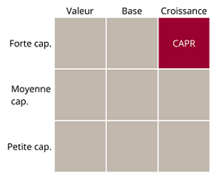 Croissance des grandes capitalisations avec GARP