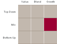 The investment style box is a graphical depiction of the investing categories an investment manager will invest within.