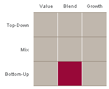 The investment style box is a graphical depiction of the investing categories an investment manager will invest within.